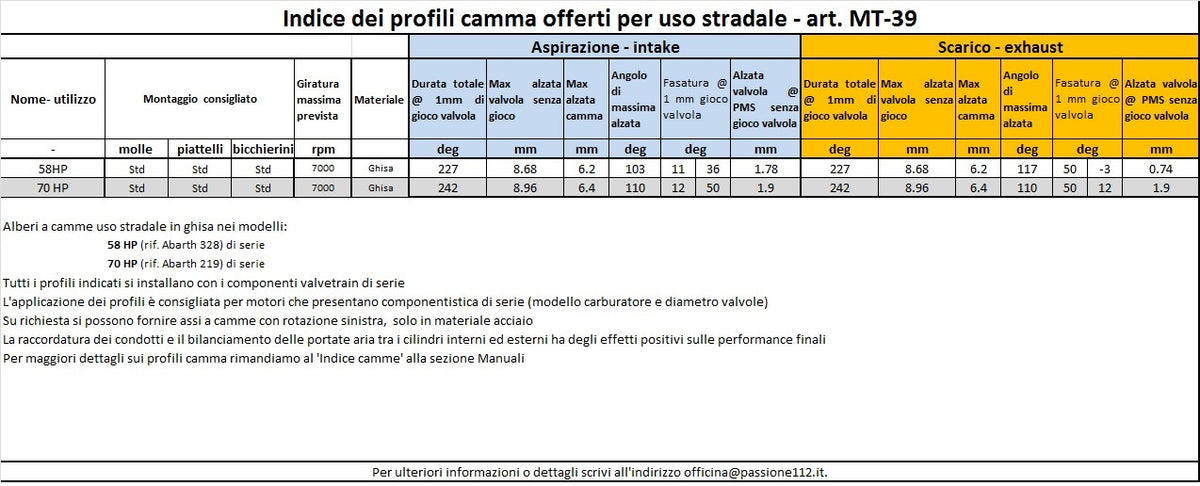 Albero a camme 70 HP