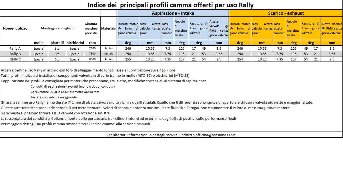 Albero a camme Rally A