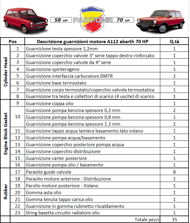 Serie guarnizioni motore 70 HP